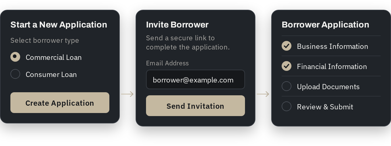 Illustration: a loan officer starts an application, invites the borrower, and the borrower completes it.