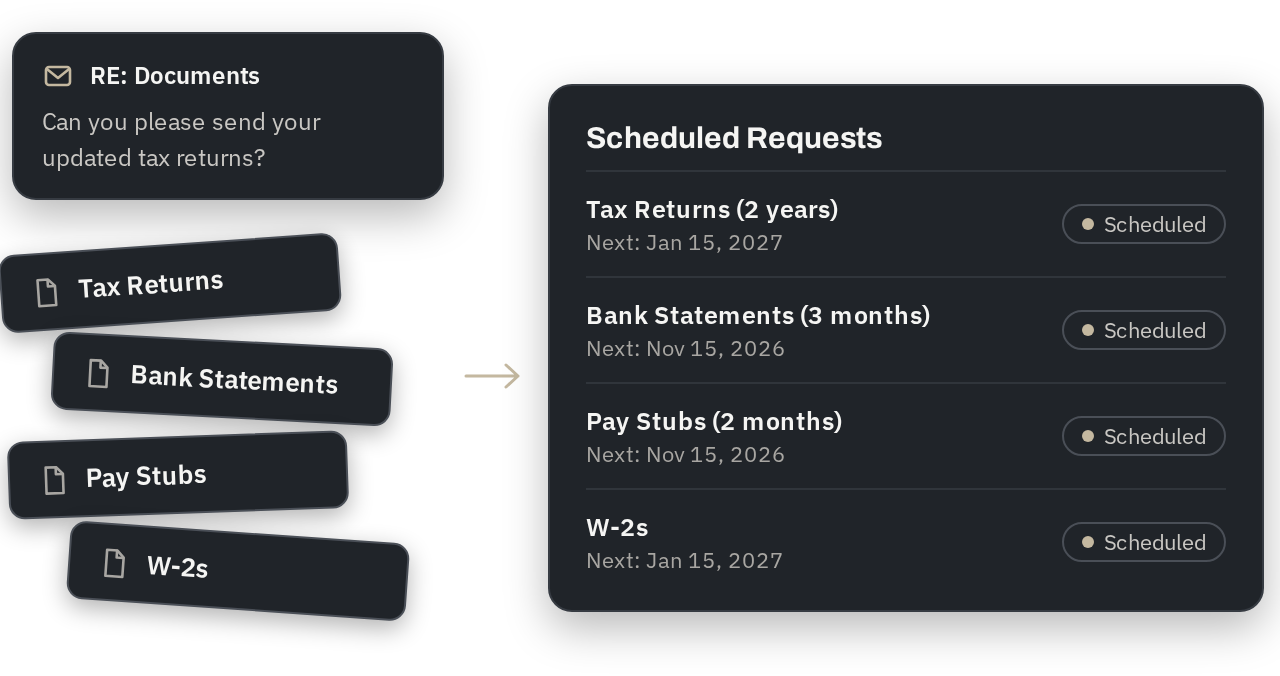 Illustration: email and paper document requests replaced by a list of scheduled requests.